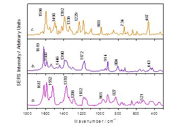 Vortrag von Dr. Maria Vega Cañamares (Instituto de Estructura de la  Materia, IEM-CSIC, Serrano 121, 28006 Madrid, Spain) im Rahmen der  ChemArt (Gesellschaft österreichischer Chemiker, Arbeitsgruppe  Erforschung und Erhaltung des kulturellen Erbes) organisiert vom  Institut für Naturwissenschaften und Technologie in der Kunst (Akademie  der bildenden Künste Wien) und vom Institut  Chemie – Science  Visualization, Abt. Archäometrie (Universität für Angewandte Kunst).